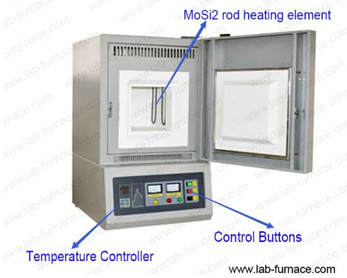 A commonly used annealing muffle furnace (click on the image to view product details)