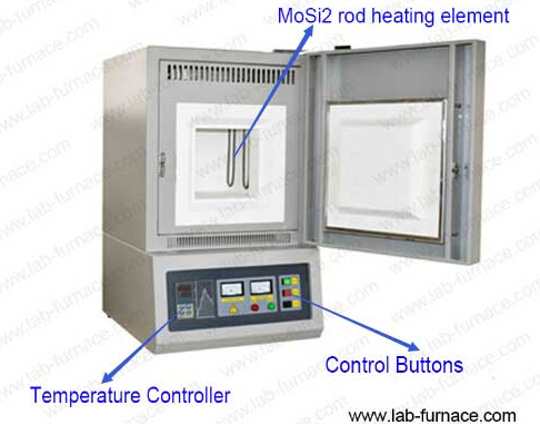 The muffle furnace is a box type structure (click on the picture to view product details)